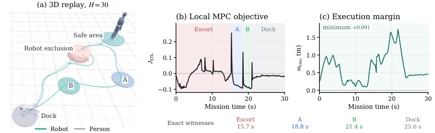 ScanSTL: Parallel Robustness Evaluation for Signal Temporal Logic Figure 1