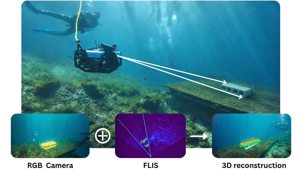 SURGE: Sonar-fUsed Reconstruction and localization via image-gated Graph Estimation Figure 1