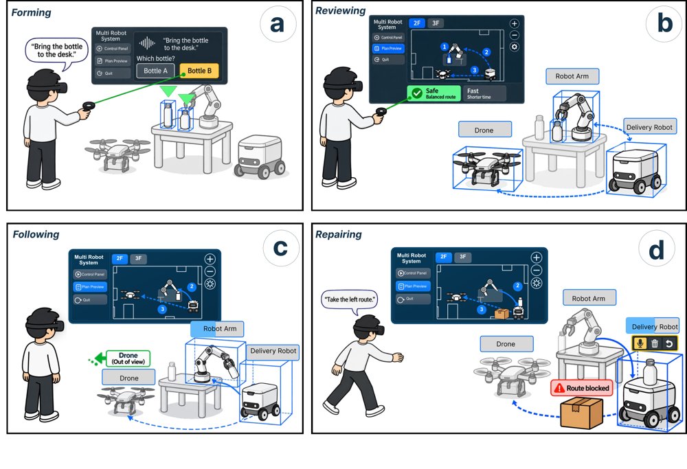 MRPilot: Supervising and Intervening LLM-Based Multi-Robot Teams through Mixed Reality Figure 1