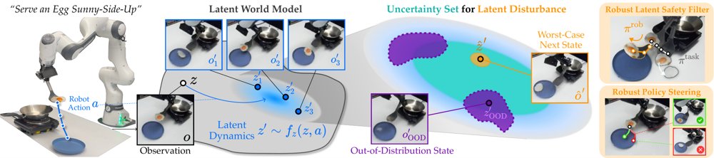 Modeling Latent Disturbances for Robust Decision-Making in World Models Figure 1