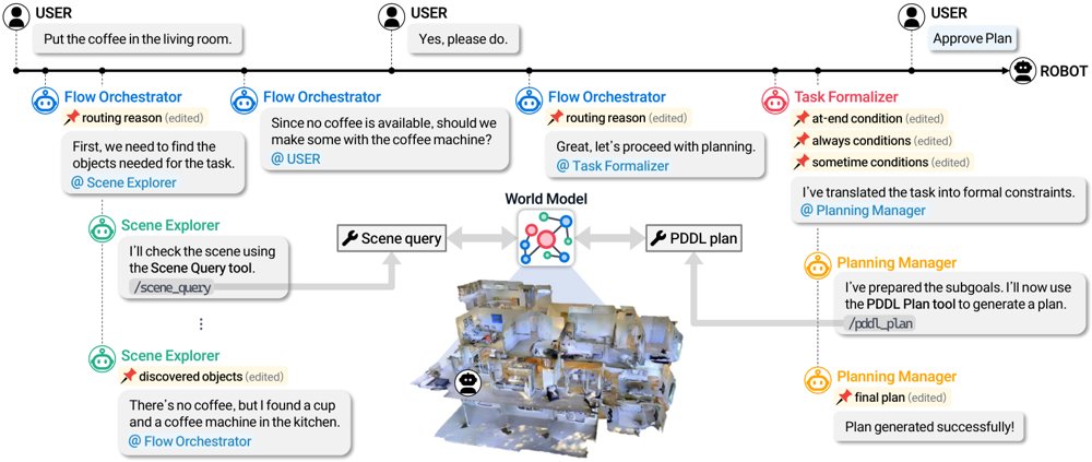 OntoPlan: An Ontology-Grounded Scene Representation and Agentic Framework for Scalable Robot Task Planning Figure 1