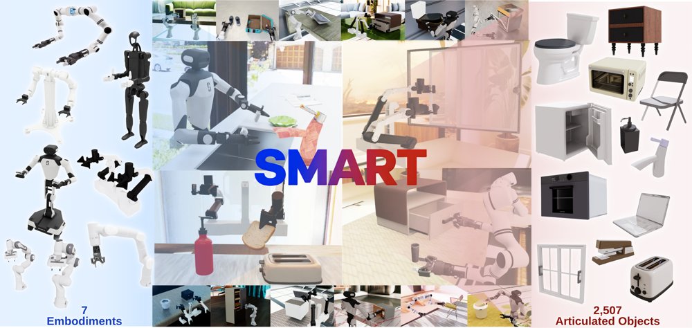 SMART: Zero-Shot Sim-to-Real Articulated Object Manipulation via Large-Scale Synthetic Pretraining Figure 1