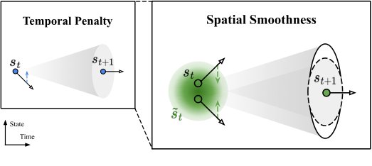 Revisiting Temporal Regularization for Smooth Control in Deep Reinforcement Learning Figure 1