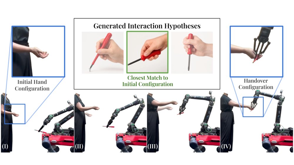 Reactive Task-Oriented Robot-Human Handovers via Generative Hypothesis Selection Figure 1