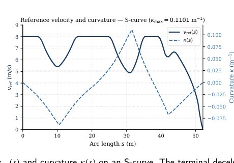 Energy-Aware Path Following: Comparative Analysis of Reinforcement Learning and NMPC for Electric Vehicles Figure 1