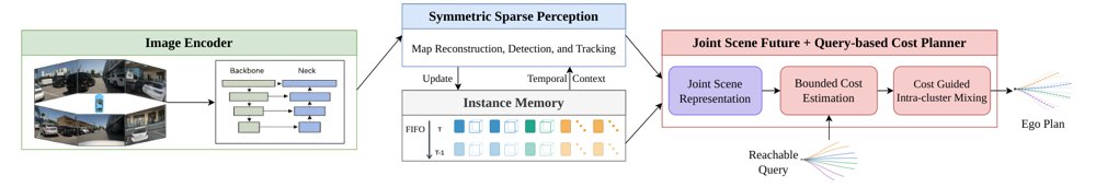 Beyond Waypoint Regression: Query-Based Cost Learning over Reachable Ego Futures for End-to-End Driving Figure 1