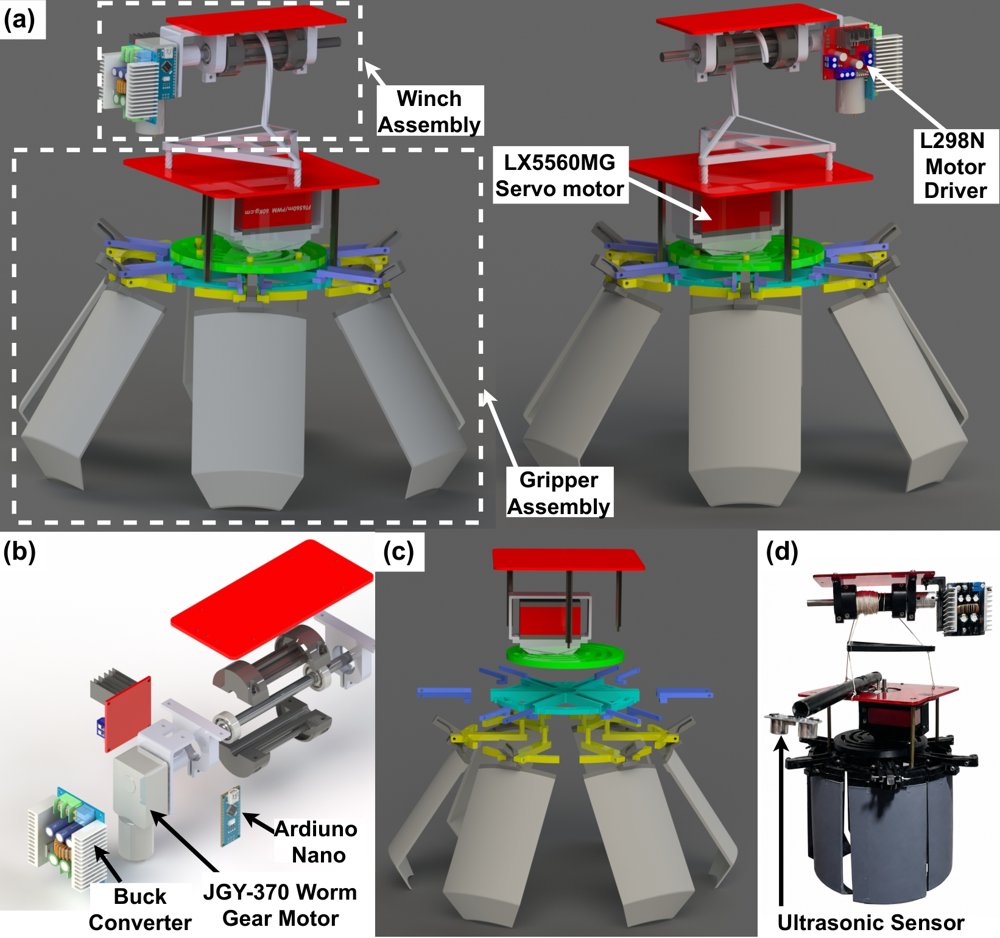 HexaGripper: A Single-Actuator, Winch-Deployed Gripper for Autonomous Aerial Parcel Collection Figure 1