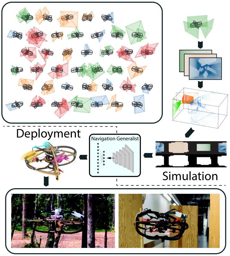 Sensor-Layout-Agnostic Navigation via Geometric Observation Canonicalization Figure 1