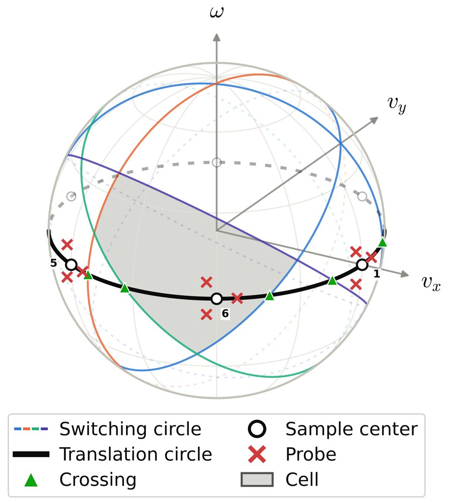 Communication-Free Obstacle Localization from Aggregate Wrench Measurements in Leader--Follower Cooperative Transport Figure 1