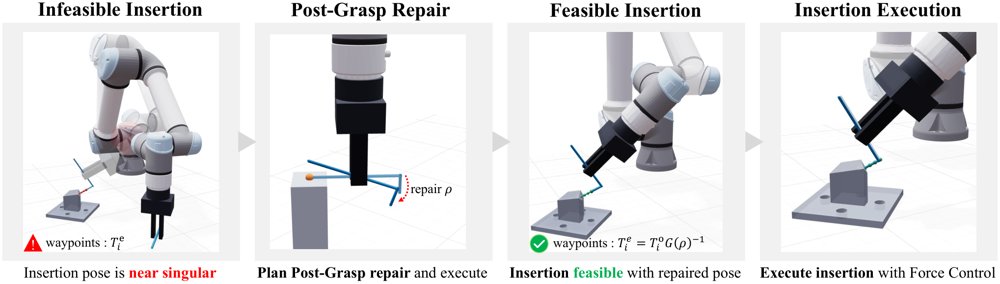 Post-Grasp Kinematic Repair for Robotic Insertion via Object-in-Gripper Reorientation Figure 1