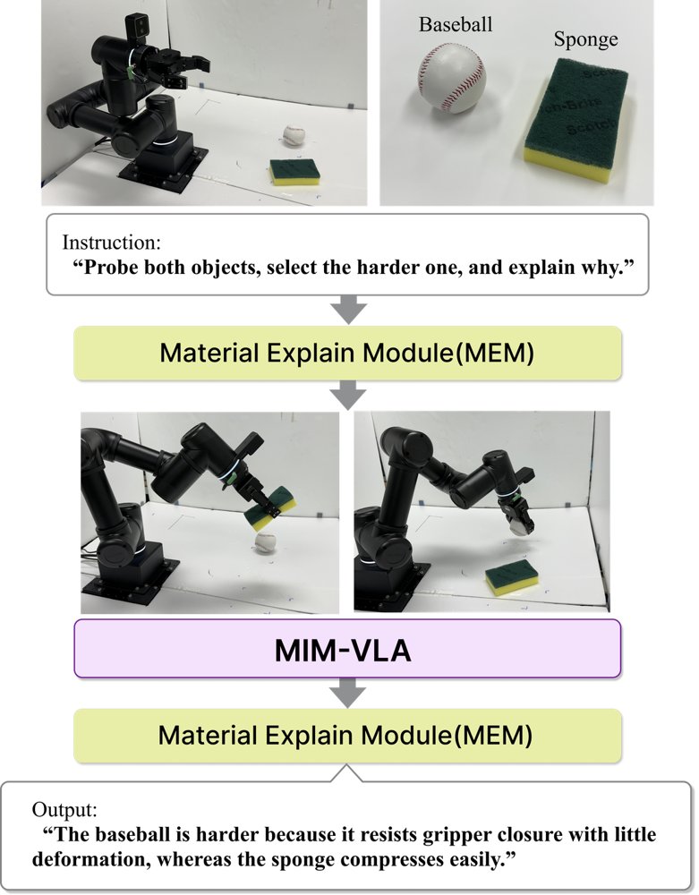 MIM-VLA: Learning Physical Interaction Representations from Gripper Motor Feedback Figure 1