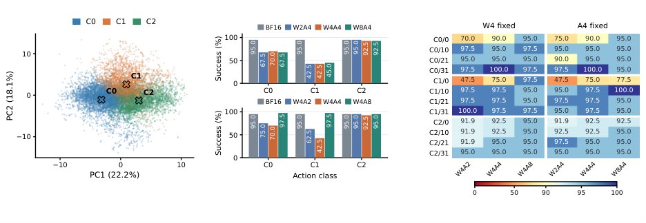 ActTune: Action-Aware Precision and GPU Operating-Point Adaptation for Energy-Efficient Vision-Language-Action Inference Figure 1