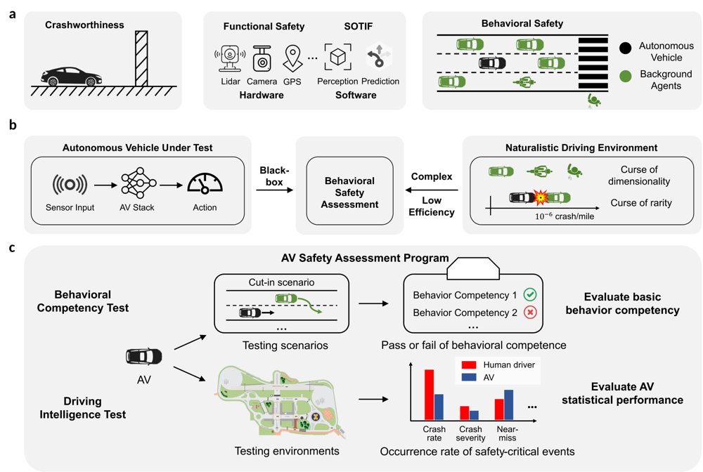 Behavioral Safety Assessment towards Large-scale Deployment of Autonomous Vehicles, Part I: Methodology Figure 1