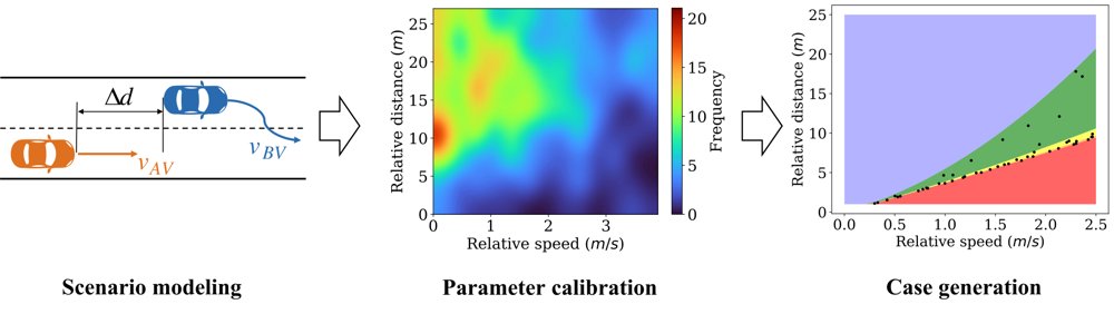 Behavioral Safety Assessment towards Large-scale Deployment of Autonomous Vehicles, Part II: Assessment Results Figure 1