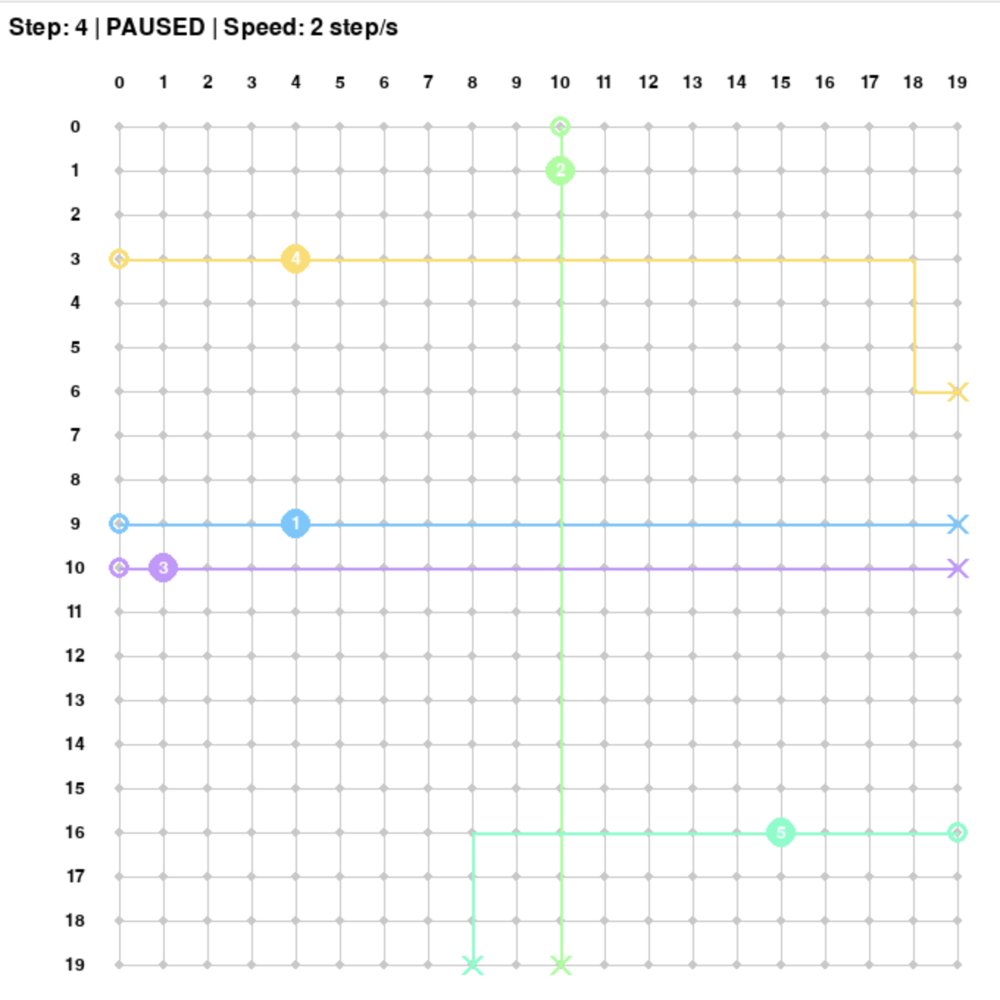 No Need to Stop the Fleet: Localized Anomaly Isolation via Dead Zones in AGV Fleets Figure 1