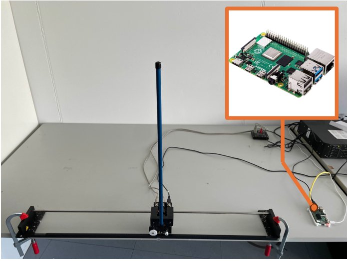 Micro Neural Policies for Safe Real-Time Robotic Control Figure 1