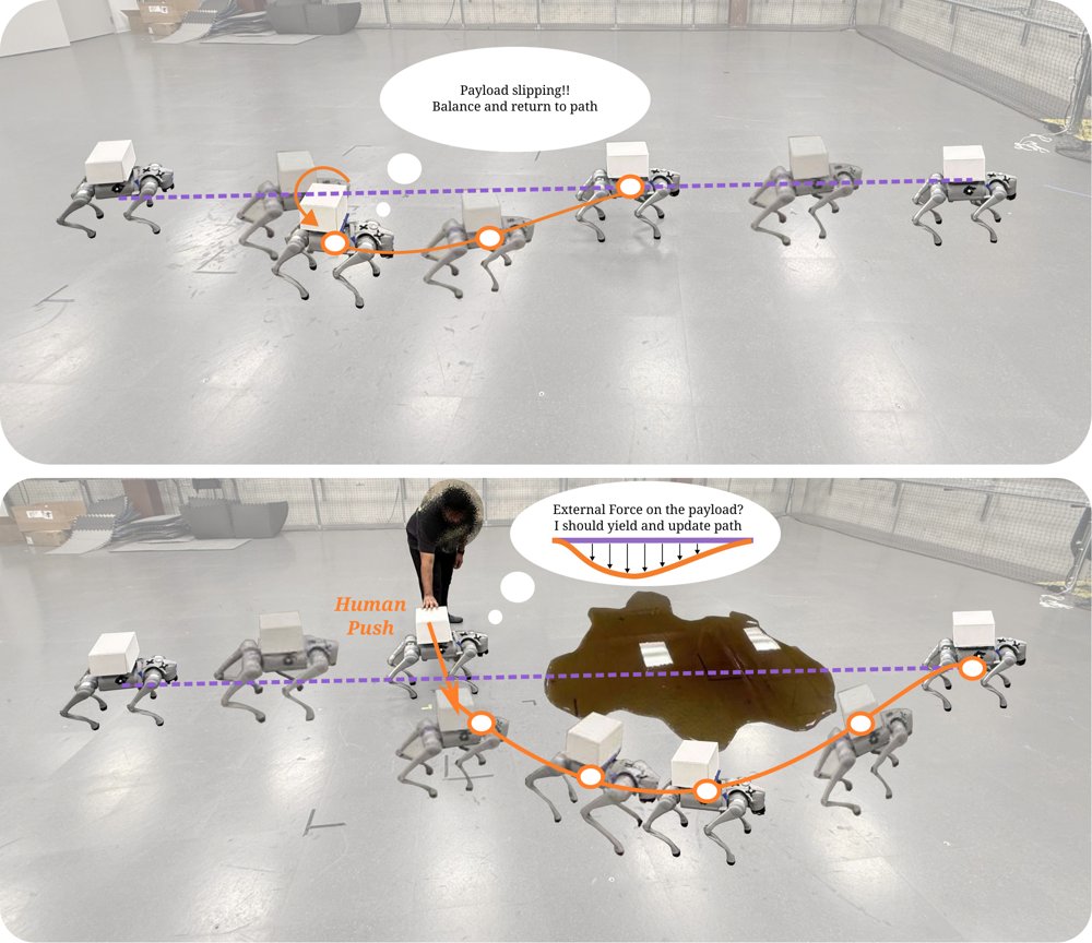 Feeling Through the Load: Compliant Quadruped Locomotion under Payload Interactions Figure 1
