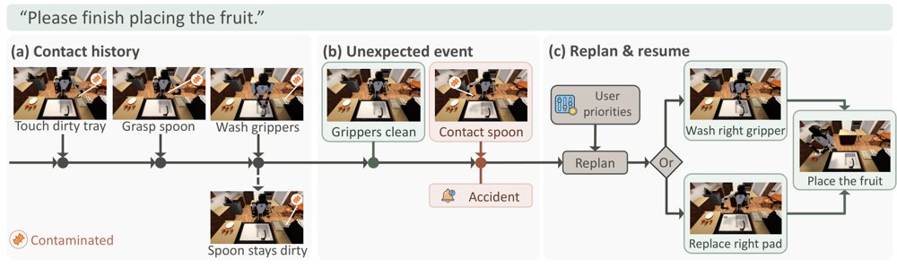 HygieneRoboBench: Benchmarking Hygiene-Aware Planning for Household Robots Figure 1