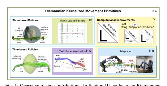 Fast Non-Parametric Heteroscedastic Imitation Learning With Geometric Priors Figure 1