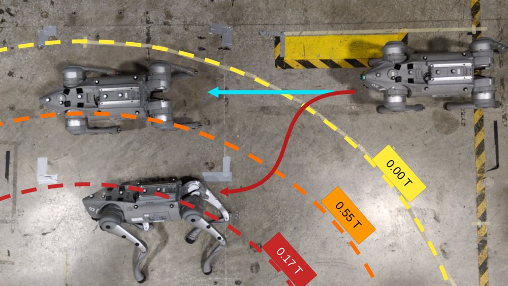 Magnet-Aware Control of Legged Robots Figure 1