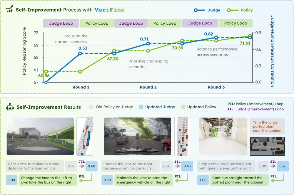 VeriFine: Scaling Verification for Self-Improvement in Embodied Reasoning Figure 1