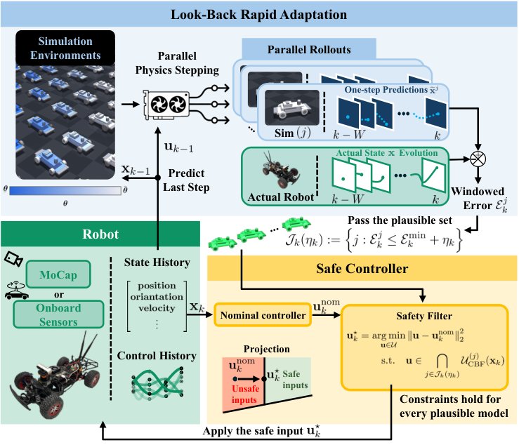 LBA-CBF: Rapidly Adaptive Safety Filters via Parallel Dynamics Inference Figure 1