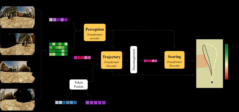 Taming an End-to-End Autonomous Driving Policy for Urban Navigation of Quadruped Robots Figure 1