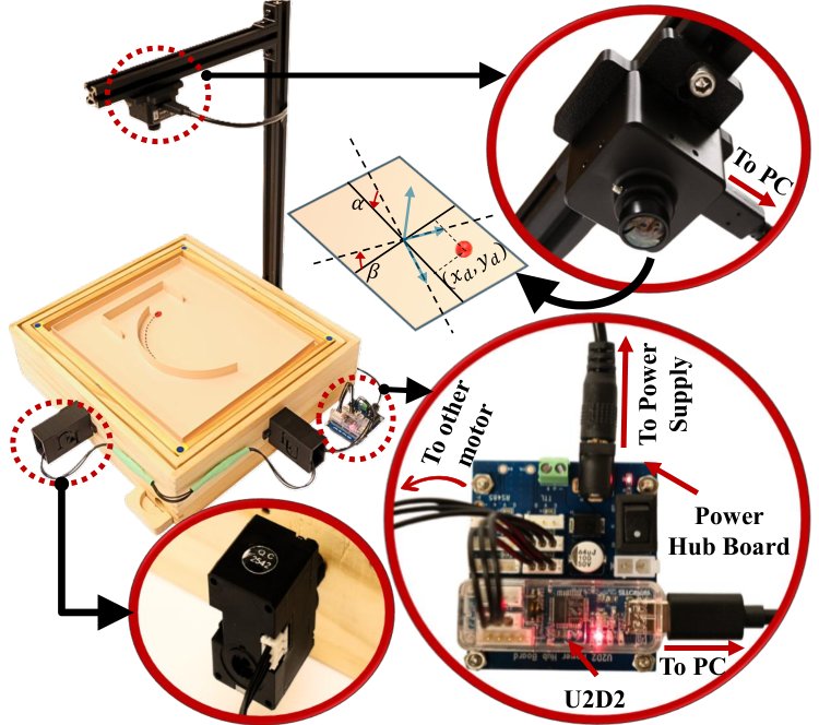 Autonomous Droplet Navigation via Model-Based Reinforcement Learning: Zero-Shot Transfer and Emergent Dynamics Figure 1