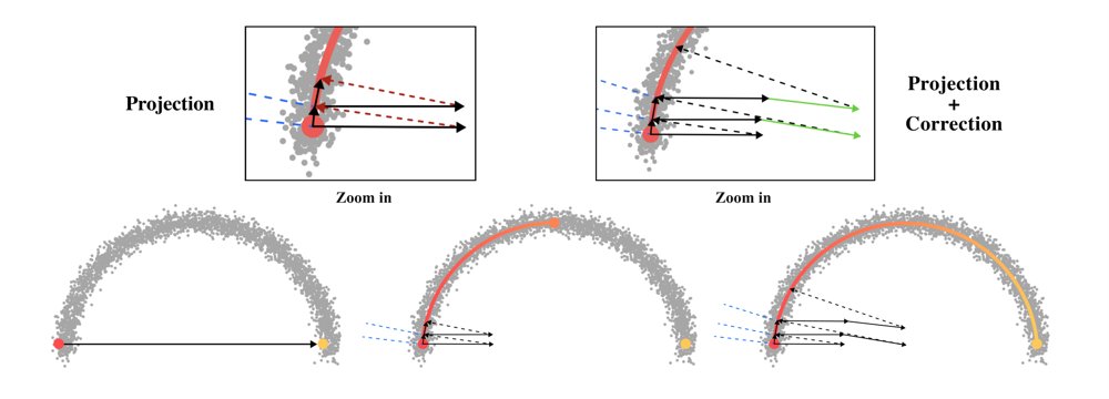 Trajectory Planning without Trajectory Data: A Manifold-Guided Approach Figure 1