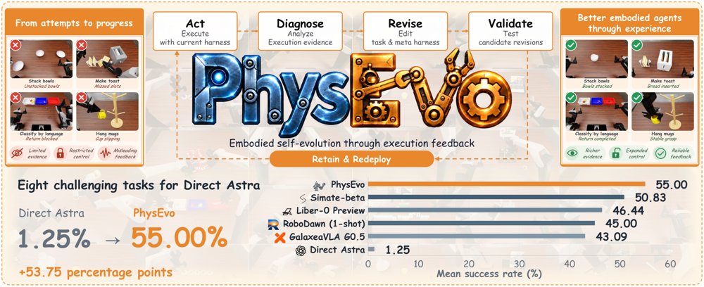 PhysEvo: Astra Can Act, Let It Figure 1