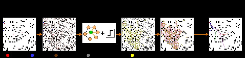 Shared-Roadmap Generation and Evaluator for Multi-Agent Path Planning Using Heterogeneous Graph Neural Network Figure 1