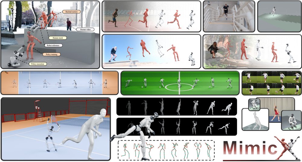 MimicX: Policy-in-the-Loop Supervision Refinement for Video-Driven Humanoid Motion Tracking Figure 1
