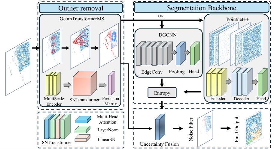 GUARD: Geometric Uncertainty-Aware Point Cloud Denoising and Segmentation for Robotic Hard Disk Drive Disassembly Figure 1