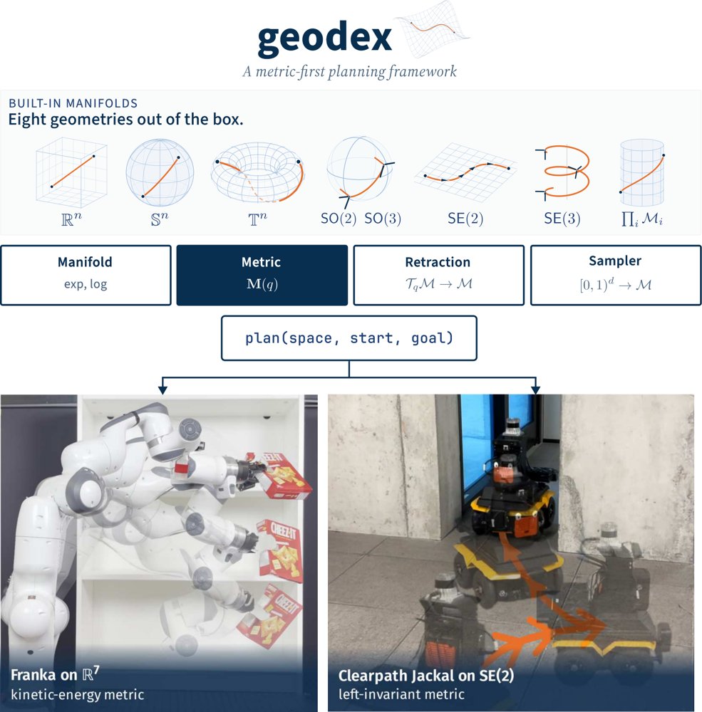geodex: A Library for Motion Planning on Riemannian Manifolds Figure 1
