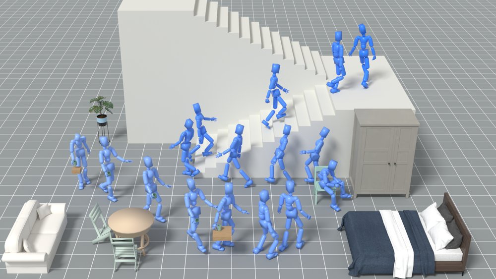 Co${}^{2}$Skill: Whole-Body Control via Skill Composition for Long-Horizon Human-Environment Interaction Figure 1