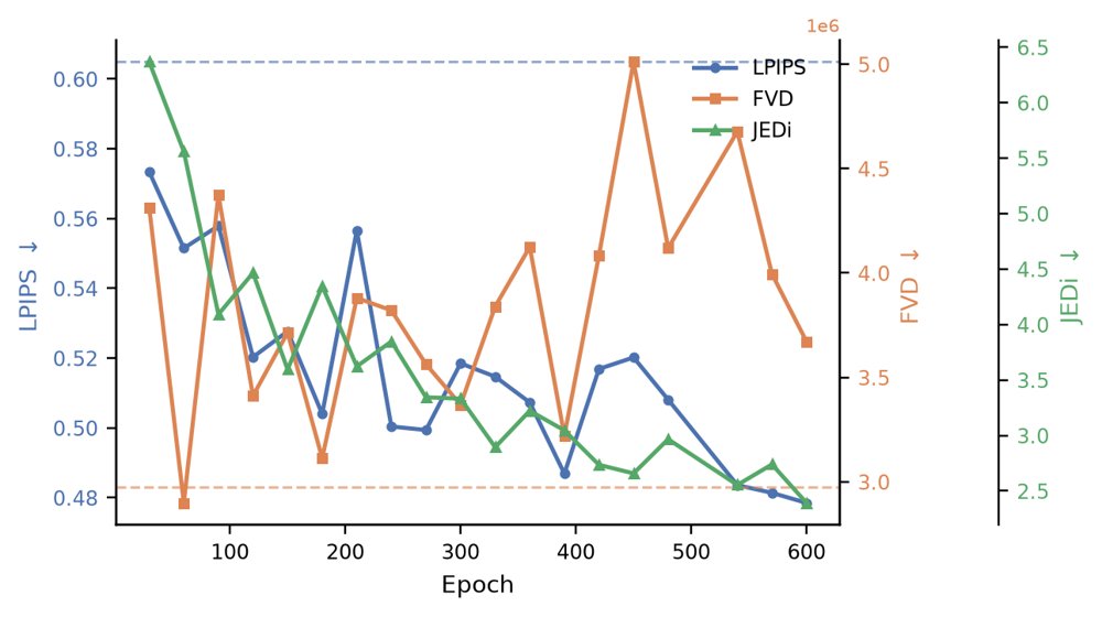 Kuration SDK: Addressing the Virtual2Real Gap via Data Curation Figure 1