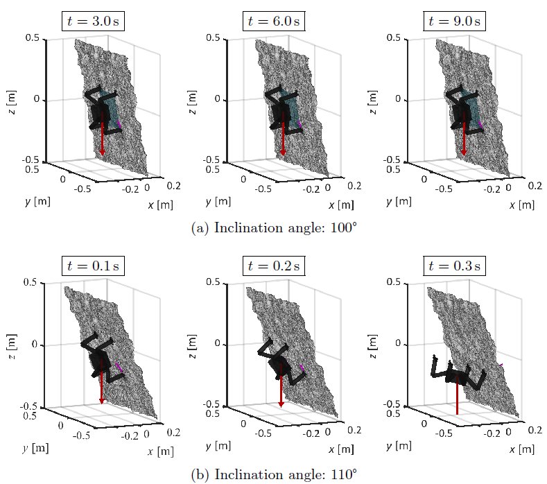 ClimbLab: MATLAB Simulation Platform for Legged Climbing Robotics Figure 1