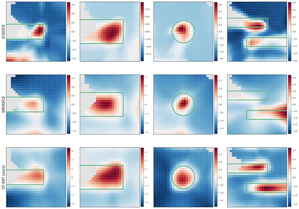 Learning Unknown Constraints without Unsafe Data via Optimality and Counterfactual Regularization Figure 1