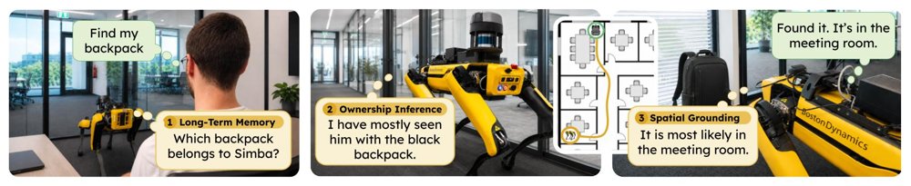 COOL: Curiosity-Driven Object Ownership Learning for Personalized Robotic Assistance Figure 1