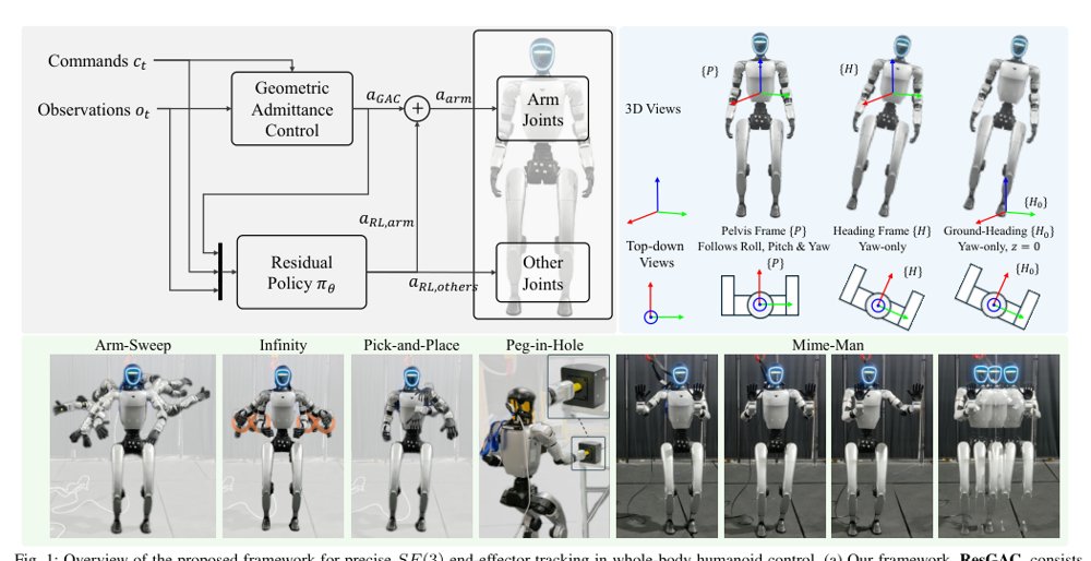Precise SE(3) End-Effector Tracking in Whole-Body Humanoid Control Figure 1