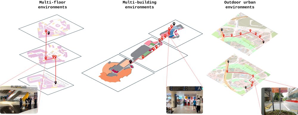 SiGNgapore - An Interactive Dataset for Sign-based Visual Navigation Figure 1