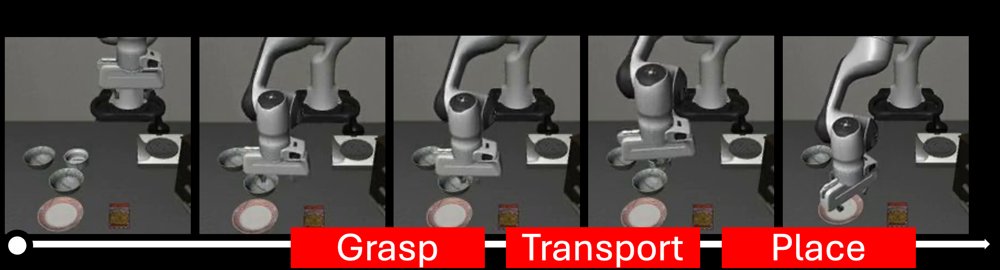 Sparse Feature Policy Unlearning Mitigates State Hallucination in Vision-Language-Action Models Figure 1