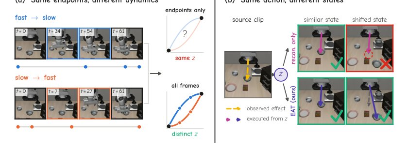 TERRA: Learning Transportable Latent Actions through Temporal Effect Representation and Relational Alignment Figure 1