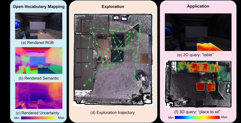 ActiveLang: Active Open-Vocabulary 3D Mapping with Semantic-Uncertainty-Guided Exploration Figure 1
