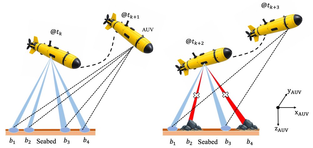 NAViLoss: An Underwater Navigation-Aware Dual-Residual Objective for Physics-Consistent Learning Figure 1