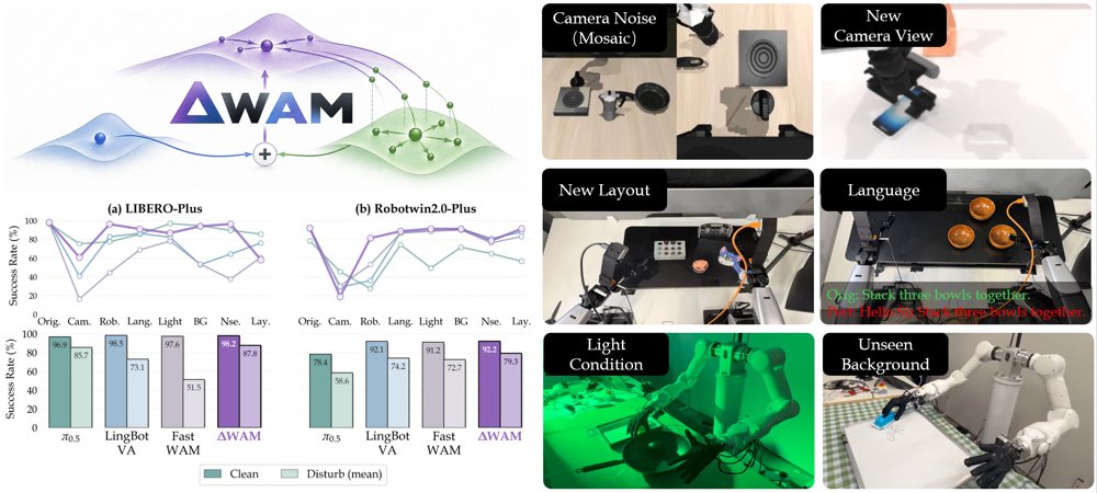 ΔWAM: Distilling Action Tangent Fields into World Action Models Figure 1