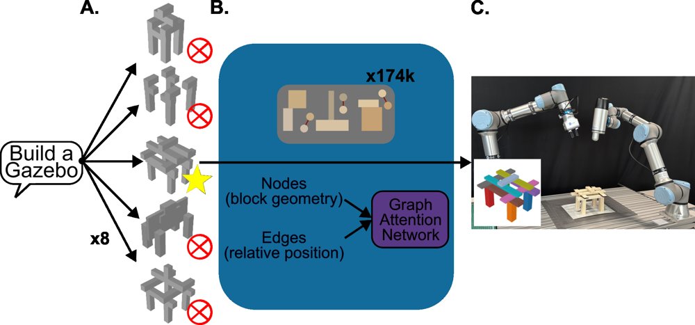 On-Demand Robotic Assembly via Differentiable Geometric Part Repair Figure 1
