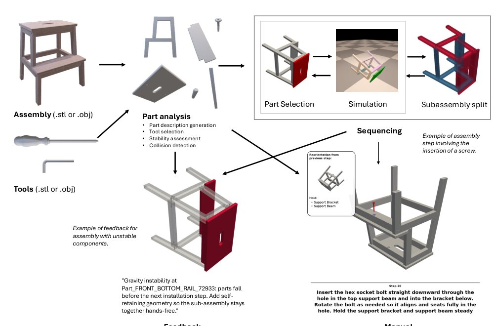 End-to-End Autonomous Generation of Human Assembly Plans Figure 1