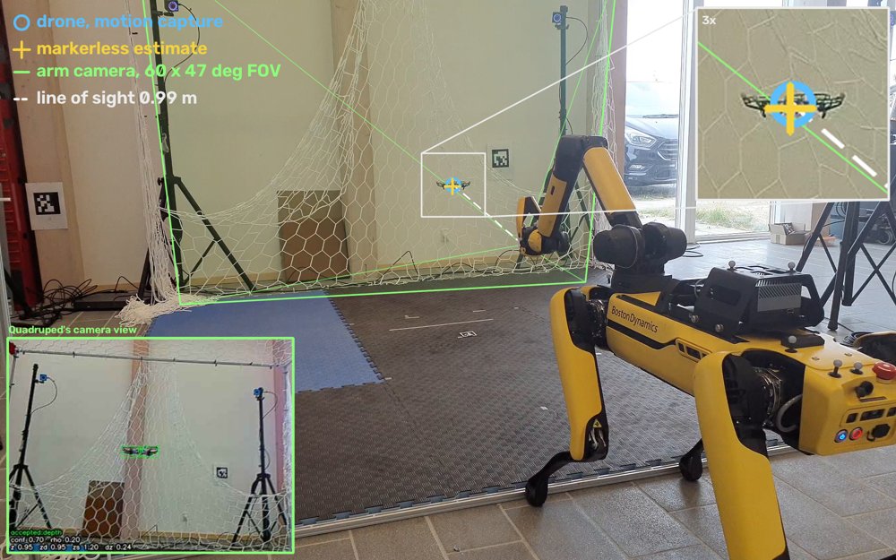 Borrowed Eyes: Markerless Nano-UAV Flight with an Active Quadruped Observer Figure 1