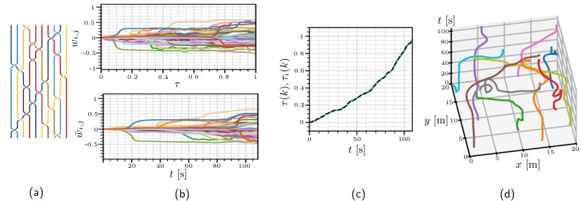 Distributed Motion Planning for Multi-Robot Systems under Topological Constraints Figure 1
